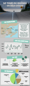 Infographie-tour-du-quebec